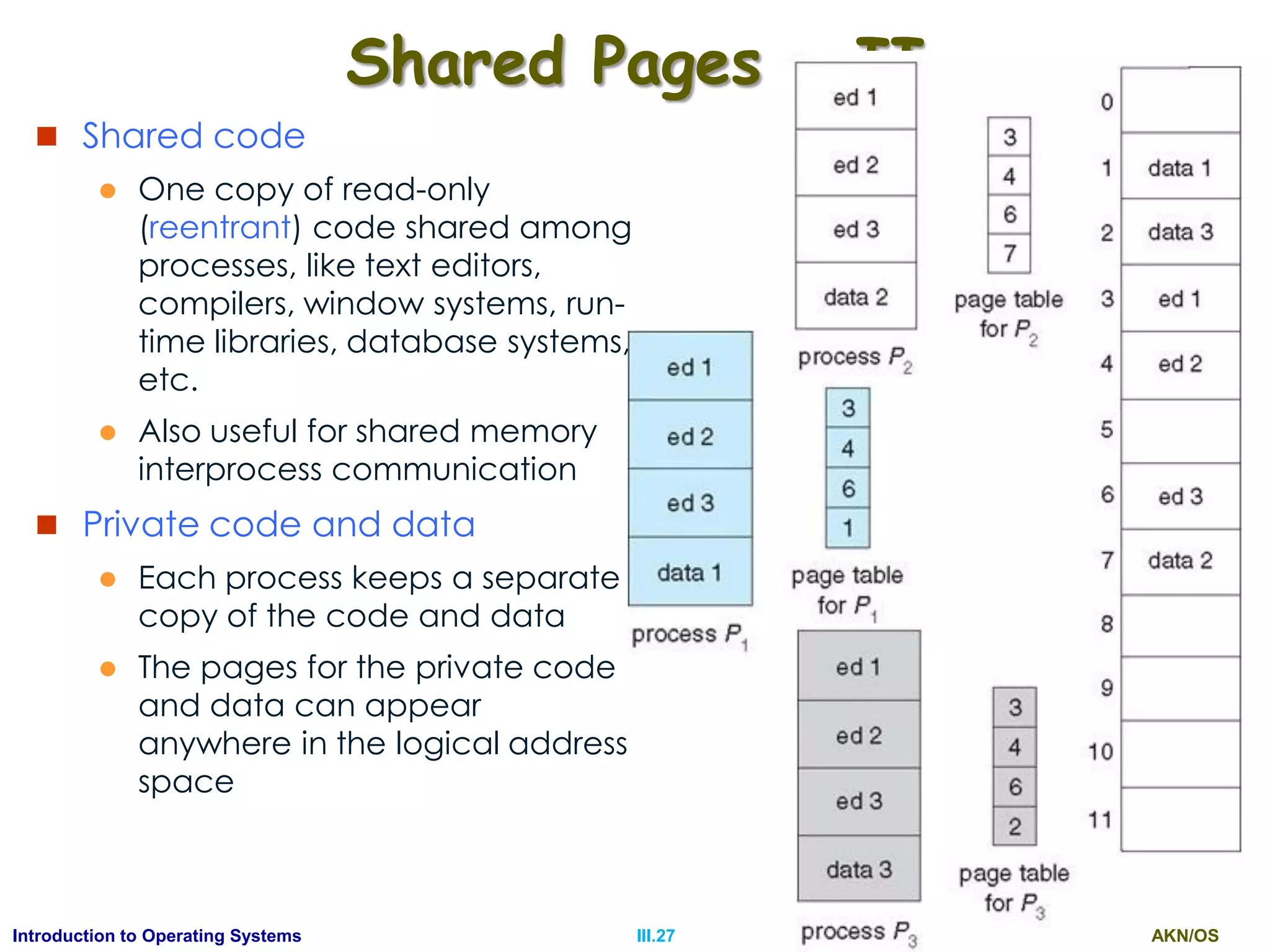 AKN/OSIII.27Introduction to Operating Systems
Shared Pages - II
 Shared code
 One copy of read-only
(reentrant) code shared among
processes, like text editors,
compilers, window systems, run-
time libraries, database systems,
etc.
 Also useful for shared memory
interprocess communication
 Private code and data
 Each process keeps a separate
copy of the code and data
 The pages for the private code
and data can appear
anywhere in the logical address
space
 