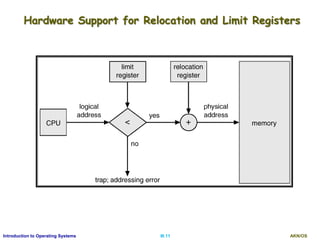 AKN/OSIII.11Introduction to Operating Systems
Hardware Support for Relocation and Limit Registers
 