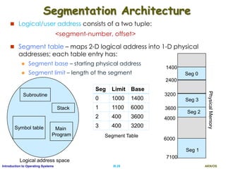 AKN/OSIII.29Introduction to Operating Systems
Segmentation Architecture
 Logical/user address consists of a two tuple:
<segment-number, offset>
 Segment table – maps 2-D logical address into 1-D physical
addresses; each table entry has:
 Segment base – starting physical address
 Segment limit – length of the segment
Subroutine
Symbol table
Stack
Main
Program
Seg Limit Base
0 1000 1400
1 1100 6000
2 400 3600
3 400 3200
1400
2400
Seg 2
Seg 1
3200
3600
4000
Seg 3
6000
Seg 0
7100
Logical address space
PhysicalMemory
Segment Table
 