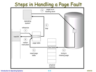 AKN/OSIII.36Introduction to Operating Systems
Steps in Handling a Page Fault
 