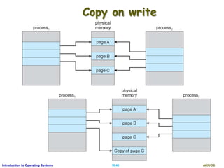 AKN/OSIII.40Introduction to Operating Systems
Copy on write
 