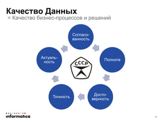 = Качество бизнес-процессов и решений
Качество Данных
Согласо-
ванность
Полнота
Досто-
верность
Точность
Актуаль-
ность
15
 