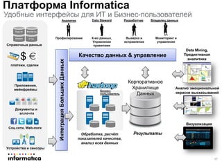 Визуализация
Анализ эмоциональной
окраски высказываний
Data Mining,
Предиктивная
аналитика
Корпоративное
Хранилище
Данных
Платформа Informatica
Обработка, расчёт
показателей качества,
анализ всех данных
Результаты
ИнтеграцияБольшихДанных
Бизнес-
пользователь
Качество данных & управление
Соц.сети, Web-логи
Устройства и сенсоры
Документы и
эл.почта
Приложения,
мейнфреймы
платежи, сделки
Клиент
Сущ-ти
Справочные данные
и т.д.
Инстр-ты
Data Steward
К-во данных,
Управление
правилами
Разработчик
Выверка и
исправление
Владелец данных
Мониторинг и
управление
Профилирование
Аналитик
17
Удобные интерфейсы для ИТ и Бизнес-пользователей
 