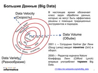 Большие Данные (Big Data)
2
Data Velocity
(Скорость)
Data Volume
(Объём)
Data Variety
(Разнообразие)
GB TB
В настоящее время обозначает
класс задач обработки данных,
которые не могут быть эффективно
решены с помощью традиционных
инструментов и подходов.
2008 г. - Редактор журнала Nature
Клиффорд Линч (Clifford Lynch)
впервые употребляет термин Big
Data.
(*) https://en.wikipedia.org/wiki/Big_data
2001 г. – Сотрудник Gartner Даг Лени
(Doug Laney) вводит понятие (3xV) в
оборот.
MB PB
 