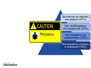 Экспертов не хватает,
они дороги (47%)
Нет необходимых
инструментов (20%)
Инструменты не
совместимы (19%)
Инструменты сложны
в освоении (18%)
Ресурсы
 