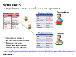 = Удалённые среды разработки и тестирования
Аутсорсинг?
Атрибут Значение
Name Эдгар Кодд
SSN 556-12-5697
Account Number 1565-859-2565
Phone number 818-223-5755
Product Ипотека 30 лет
Balance $560,000
Loan Amount $720,000
Атрибут Значение
Name Алёша Попович
SSN 556-36-9999
Account Number 1565-333-3332
Phone number 818-555-5555
Product Ипотека 30 лет
Balance $560,000
Loan Amount $720,000
Не маскированные данные
Маскированные данные
Распрацоўшчык
Field Description
Name Алёша Попович
SSN 556-36-9999
Account Number 1565-333-3332
Phone number 818-555-5555
Product Ипотека 30 лет
Balance $560,000
Loan Amount $720,000
Маскированные данные
Developer
 Безопасные среды с
маскированными данными
 Возможно только с
подмножеством данных
промышленной системы
http://www.informatica.com/us/solutions/application-information-lifecycle-management/test-data-management/
23
 