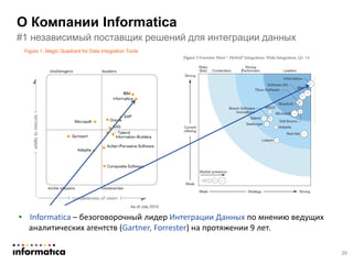 • Informatica – безоговорочный лидер Интеграции Данных по мнению ведущих
аналитических агентств (Gartner, Forrester) на протяжении 9 лет.
#1 независимый поставщик решений для интеграции данных
О Компании Informatica
25
 
