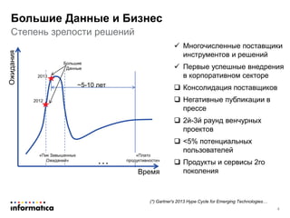 Большие
Данные
«Пик Завышенных
Ожиданий»
«Плато
продуктивности»
Ожидания
…
Время
~5-10 лет
2012
2013
Степень зрелости решений
Большие Данные и Бизнес
(*) Gartner's 2013 Hype Cycle for Emerging Technologies…
 Многочисленные поставщики
инструментов и решений
 Первые успешные внедрения
в корпоративном секторе
 Консолидация поставщиков
 Негативные публикации в
прессе
 2й-3й раунд венчурных
проектов
 <5% потенциальных
пользователей
 Продукты и сервисы 2го
поколения
4
 
