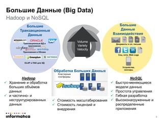 Транзакционные БД и
приложения
Приложения в Облаке
Большие
Транзакционные
Данные
OLAP и ПАК для ХД
Большие
Данные
Взаимодействия
Соц. сети, Web Logs
Устройства,
сенсоры
Документы и эл. письма
Volume
Variety
Velocity
Большие Данные (Big Data)
Hadoop и NoSQL
Hadoop
 Хранение и обработка
больших объёмов
данных
 и частично- и
неструктурированных
данных
NoSQL
 Быстро-меняющиеся
модели данных
 Простота управления
 Гибкая разработка
 Высоконагруженные и
распределенные
приложения
Кластерные
платформы
Обработка Больших Данных
 Стоимость масштабирования
 Стоимость лицензий и
внедрения
5
 