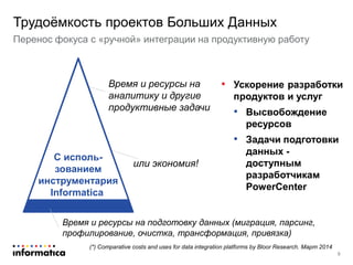 • Ускорение разработки
продуктов и услуг
• Высвобождение
ресурсов
• Задачи подготовки
данных -
доступным
разработчикам
PowerCenter
Перенос фокуса с «ручной» интеграции на продуктивную работу
Трудоёмкость проектов Больших Данных
Время и ресурсы на
аналитику и другие
продуктивные задачи
Время и ресурсы на подготовку данных (миграция, парсинг,
профилирование, очистка, трансформация, привязка)
Кодирование
С исполь-
зованием
инструментария
Informatica
или экономия!
(*) Comparative costs and uses for data integration platforms by Bloor Research. Март 2014
9
 