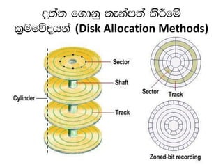 o;a; f.dkq ;ekam;a lsÍfï
l%ufõohka (Disk Allocation Methods)
 