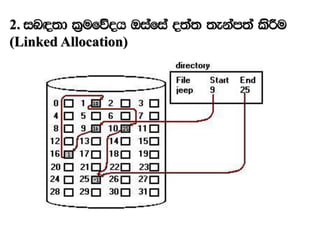2. in`o;d l%ufõoh Tiafia o;a; ;ekam;a lsÍu
(Linked Allocation)
 