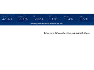 http://gs.statcounter.com/os-market-share
 