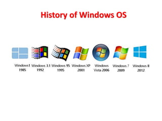 History of Windows OS
 