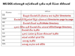 දැනට පිවිස ඇති ඩිමෙක්ටරිය මවනස් කිරීෙChange Directory
ඩිමෙක්ටරියක් තැනීෙMake Directory
සියලුෙ ඩිමෙක්ටරි දර්ශනය කෙ බැලීෙ/ Directories
ඩිමෙක්ටරි පිටුමවන් පිටුව දර්ශනයට/Directories page by page
ඩිමෙක්ටරිය ෙැකීෙ
දැනට ධාවන වූ විධාන තිෙමයන් ෙැකීෙ
ම ාස් මවතින් ඉවත් වීෙ
මගාණු ෙැකීෙ
මගාණු නැවත නම් කිරීෙ
MS DOS මමමෙයුම් පද්ධතිමයහි දැකිය ෙැකි විධාන කිහිපයක්
විධානය
 