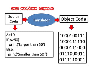 NdId mßj¾;l uDÿldx.
Source
Code Object CodeTranslator
A=10
If(A>50):
print(‘Larger than 50’)
Else:
print(‘Smaller than 50 ‘)
1000100111
1000111110
0000111000
0111000011
0111110001
 