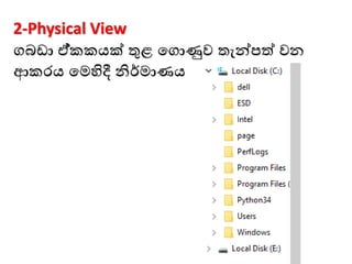 2-Physical View
ගබ ා ඒ්කකයක් තුළ මගාණුව තැන්පත් වන
ආකෙය මෙහිදී නිර්ොණය
 