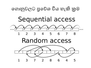 මගානුවලට ප්‍රමේශ විය ෙැකි ක්‍රෙ
 