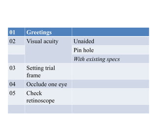 01 Greetings
02 Visual acuity Unaided
Pin hole
With existing specs
03 Setting trial
frame
04 Occlude one eye
05 Check
retinoscope
 