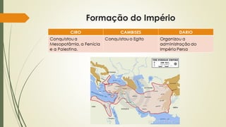 Formação do Império
 