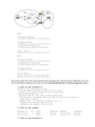 Ospf