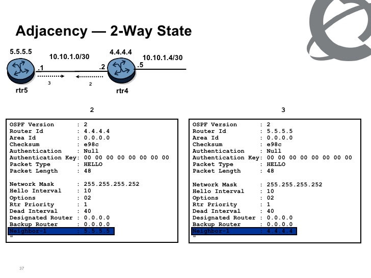 ospf case studies cisco 4 - 5 ccna 3: switching basics and intermediate routing v 30 - skills-based assessment copyright 2003, cisco systems, inc configuration tasks. ospf case studies cisco 4 - 5 ccna 3: switching basics and intermediate routing v 30 - skills-based assessment copyright 2003, cisco systems, inc configuration tasks.