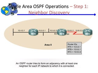Single Area OSPF Operations – Step 1:
Neighbor Discovery
 