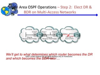Single Area OSPF Operations – Step 2: Elect DR &
BDR on Multi-Access Networks
We’ll get to what determines which router becomes the DR
and which becomes the BDR later…
 