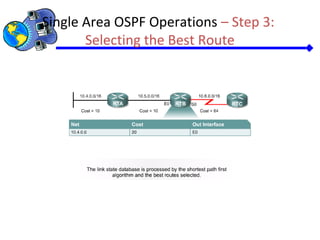 Single Area OSPF Operations – Step 3:
Selecting the Best Route
 