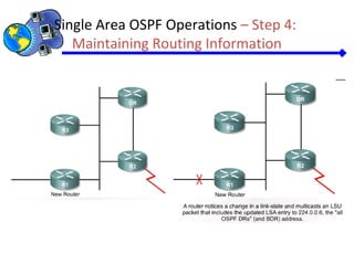 Single Area OSPF Operations – Step 4:
Maintaining Routing Information
 
