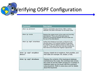 Verifying OSPF Configuration
 