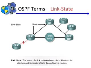 OSPF Terms – Link-State
 