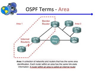 OSPF Terms - Area
Internal
Routers
Border
Router
 