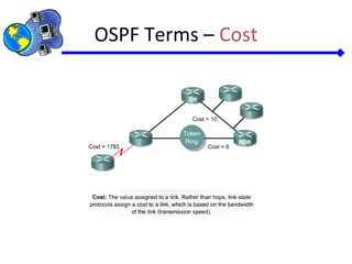 OSPF Terms – Cost
 