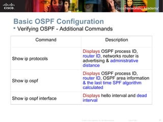 22© 2007 Cisco Systems, Inc. All rights reserved. Cisco Public
Basic OSPF Configuration
Command Description
Show ip protoc...