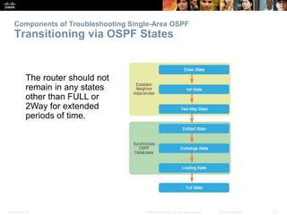 Presentation_ID 41© 2008 Cisco Systems, Inc. All rights reserved. Cisco Confidential
Components of Troubleshooting Single-Area OSPF
Transitioning via OSPF States
The router should not
remain in any states
other than FULL or
2Way for extended
periods of time.
 