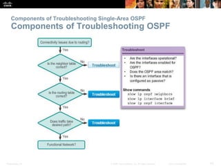 Presentation_ID 43© 2008 Cisco Systems, Inc. All rights reserved. Cisco Confidential
Components of Troubleshooting Single-Area OSPF
Components of Troubleshooting OSPF
 