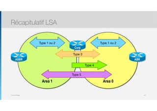 Thomas Moegli
Récapitulatif LSA
107
Area 0Area 1
ASBR
Corp
ABR
Type 1 ou 2 Type 1 ou 2
Type 3
Type 4
Type 5
 