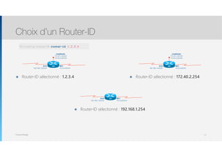 Thomas Moegli
๏ Router-ID sélectionné : 1.2.3.4
Choix d’un Router-ID
11
R1
Loopbacks
172.40.1.254/24
172.40.2.254/24
S0/1
10.0.0.254/24
S1/0
192.168.1.254/24
R1
Loopbacks
172.40.1.254/24
172.40.2.254/24
S0/1
10.0.0.254/24
S1/0
192.168.1.254/24
R1(config-router)# router-id 1.2.3.4
๏ Router-ID sélectionné : 172.40.2.254
R1 S0/1
10.0.0.254/24
S1/0
192.168.1.254/24
๏ Router-ID sélectionné : 192.168.1.254
 