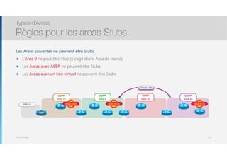 Thomas Moegli
Les Areas suivantes ne peuvent être Stubs
๏ L’Area 0 ne peut être Stub (il s’agit d’une Area de transit)
๏ Les Areas avec ASBR ne peuvent être Stubs
๏ Les Areas avec un lien virtuel ne peuvent être Stubs
Types d’Areas
Règles pour les areas Stubs
115
Area Stub
OSPF
Area 0
OSPF
Area 10
OSPF
Area 30
RIPv2
ASBR
Area Stub
OSPF
Area 40
Virtual Link
Area Stub
 