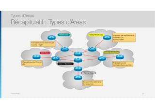 Thomas Moegli
Types d’Areas
Récapitulatif : Types d’Areas
127
Area 0 : Backbone
NSSA Area Totally NSSA Area
Stub Area
Normal Area
Totally Stubby Area
N’accepte pas les External et
Summary LSA
Autorise ASBR
N’accepte pas les
External et Summary LSA
Accepte MAJ, External et
Summary LSA
N’accepte pas les External
LSA
N’accepte pas les External LSA
Autorise l’ASBR
 