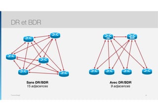 Thomas Moegli
DR et BDR
18
DR BDR
Sans DR/BDR
15 adjacences
Avec DR/BDR
9 adjacences
 