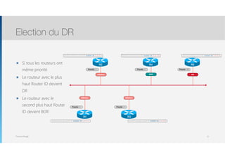 Thomas Moegli
๏ Si tous les routeurs ont
même priorité
๏ Le routeur avec le plus
haut Router ID devient
DR
๏ Le routeur avec le
second plus haut Router
ID devient BDR
Election du DR
21
R1
R2
R3
R4 R5
Priorité : 200 Priorité : 100 Priorité : 10
Priorité : 1 Priorité : 1
Router(config-router)# router-id 2.2.2.2 Router(config-router)# router-id 4.4.4.4 Router(config-router)# router-id 5.5.5.5
DRBDRDRother
DRotherDRother
Router(config-router)# router-id 3.3.3.3Router(config-router)# router-id 1.1.1.1
Priorité : 1 Priorité : 1
 