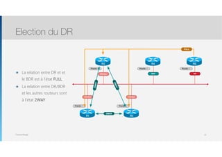 Thomas Moegli
๏ La relation entre DR et et
le BDR est à l’état FULL
๏ La relation entre DR/BDR
et les autres routeurs sont
à l’état 2WAY
Election du DR
23
R1
R2
R3
R4 R5
Priorité : 200 Priorité : 1 Priorité : 10
Priorité : 1 Priorité : 1
BDR
Priorité : 1
DR
DRother
Priorité : 1
DRother
DRother
FULL
2WAY
2WAY
2WAY
 