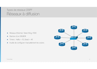 Thomas Moegli
๏ Réseaux Ethernet, Token Ring, FDDI
๏ Election d’un DR/BDR
๏ Timers : Hello = 10, Dead = 40
๏ Inutile de configurer manuellement les voisins
Types de réseaux OSPF
Réseaux à diffusion
31
 