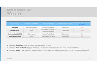 Thomas Moegli
Types de réseaux OSPF
Résumé
34
Type de réseau Election d’un DR/BDR Topologie préférée Intervalle Hello par défaut
Utilisation de la commande
neighbor
Broadcast Oui, automatique Full ou Partial Mesh 10 secondes Non
Point-to-Point Non
Partial Mesh ou étoile, via
des sous-interfaces
10 secondes Non
Non Broadcast (NBMA) Oui, manuel Full ou Partial Mesh 30 secondes Oui
Point-to-Multipoint Non Partial Mesh ou étoile 30 secondes Non
๏ Réseaux Broadcast : type par défaut pour les réseaux Ethernet
๏ Réseaux Point-to-Point : type par défaut pour les réseaux Frame Relay Point-to-Point avec subinterfaces.
๏ Réseaux NBMA : type par défaut pour les réseaux Frame Relay avec subinterfaces multipoints ou interfaces physiques FR.
 