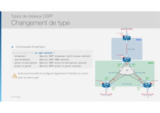 Thomas Moegli
๏ Commande d’interface :
Types de réseaux OSPF
Changement de type
39
192.168.1.0/24
Lo0
1.1.1.1/32
Lo0
4.4.4.4/32
Lo0
3.3.3.3/32
Lo0
2.2.2.2/32
R1
FR
Fa0/0
R3 R4
S0/0.1 S0/0.2
S0/0.1S0/0.1
S0/0.2 S0/0.2
R2
Fa0/0
192.168.0.4/30192.168.0.0/30
10.0.0.0/30
.5
.6
.1
.2
192.168.0.8/30
.10.9
.2
.1
Fa0/0
.1
172.16.2.0/24
Fa0/0
.1
172.16.1.0/24
Fa0/1
.1
Area 1
Area 0
DLCI :
302
DLCI :
203
DLCI :
204
DLCI :
402
DLCI :
403
DLCI :
304
Router(config-if)# ip ospf network ?
broadcast Specify OSPF broadcast multi-access network
non-broadcast Specify OSPF NBMA network
point-to-multipoint Specify OSPF point-to-multipoint network
point-to-point Specify OSPF point-to-point network
Il est recommandé de configurer également l’interface du voisin
avec le même type
 