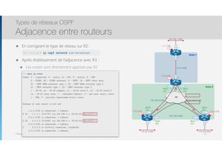 Thomas Moegli
๏ En corrigeant le type de réseau sur R2 : 
๏ Après établissement de l’adjacence avec R3 :
๏ Les routes sont directement apprises par R2
Types de réseaux OSPF
Adjacence entre routeurs
42
192.168.1.0/24
Lo0
1.1.1.1/32
Lo0
4.4.4.4/32
Lo0
3.3.3.3/32
Lo0
2.2.2.2/32
R1
FR
Fa0/0
R3 R4
S0/0.1 S0/0.2
S0/0.1S0/0.1
S0/0.2 S0/0.2
R2
Fa0/0
192.168.0.4/30192.168.0.0/30
10.0.0.0/30
.5
.6
.1
.2
192.168.0.8/30
.10.9
.2
.1
Fa0/0
.1
172.16.2.0/24
Fa0/0
.1
172.16.1.0/24
Fa0/1
.1
Area 1
Area 0
DLCI :
302
DLCI :
203
DLCI :
204
DLCI :
402
DLCI :
403
DLCI :
304
R3# show ip route
Codes: C - connected, S - static, R - RIP, M - mobile, B - BGP
D - EIGRP, EX - EIGRP external, O - OSPF, IA - OSPF inter area
N1 - OSPF NSSA external type 1, N2 - OSPF NSSA external type 2
E1 - OSPF external type 1, E2 - OSPF external type 2
i - IS-IS, su - IS-IS summary, L1 - IS-IS level-1, L2 - IS-IS level-2
ia - IS-IS inter area, * - candidate default, U - per-user static route
o - ODR, P - periodic downloaded static route
Gateway of last resort is not set
1.0.0.0/32 is subnetted, 1 subnets
O IA 1.1.1.1 [110/75] via 192.168.0.1, 00:03:16, Serial0/0.1
2.0.0.0/32 is subnetted, 1 subnets
O IA 2.2.2.2 [110/65] via 192.168.0.1, 00:03:16, Serial0/0.1
3.0.0.0/32 is subnetted, 1 subnets
C 3.3.3.3 is directly connected, Loopback0
4.0.0.0/32 is subnetted, 1 subnets
…
R2(config)# ip ospf network non-broadcast
 