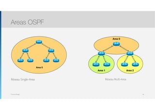 Thomas Moegli
Réseau Single-Area
Areas OSPF
58
Area 0
Area 2
Area 0
Area 1
Réseau Multi-Area
 