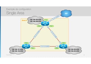 Thomas Moegli
Exemple de configuration
Single Area
64
Area 0
ISP
F1/0
172.16.10.0/30
172.16.10.4/30
172.16.10.8/30
.1
.2
.5
.6
.9 .10
10.10.10.0/24
.1
F0/0 F0/1
F0/0 F0/1
F0/0F0/1
192.168.101.0/24
192.168.102.0/24
192.168.203.0/24
192.168.204.0/24
192.168.205.0/24
192.168.206.0/24
R1
R3
R2
 